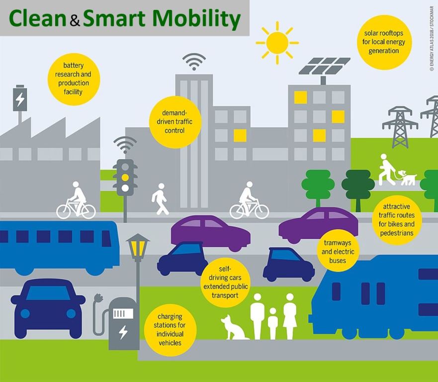 clean & smart mobility